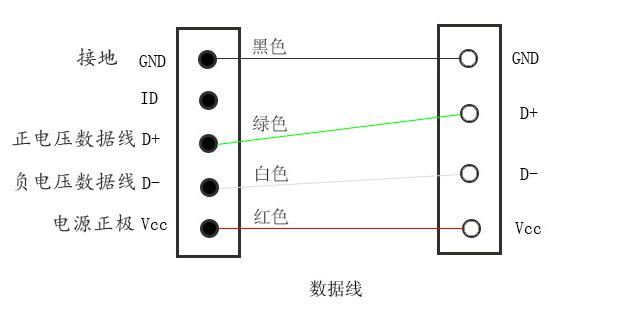 手机数据线的接线方式