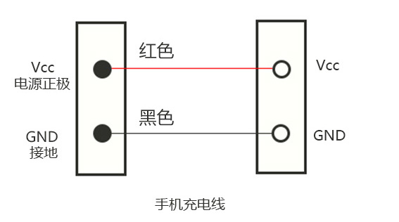 手机充电线的接线方式