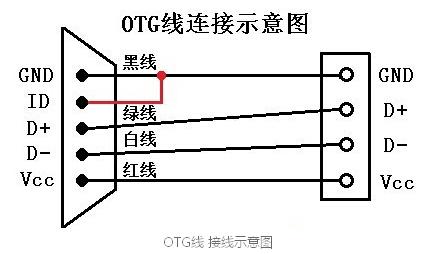 OTG数据线只有micro接口，总共出5pin