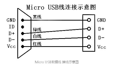 USB数据线接口