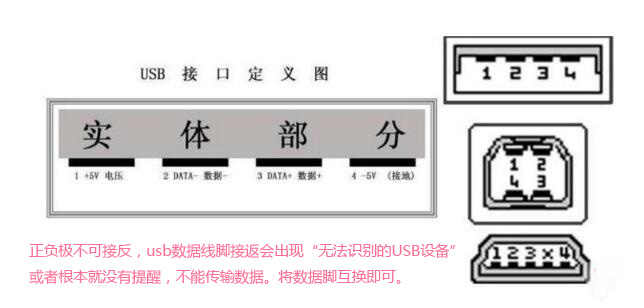 usb数据线的线芯导线还有排列顺序真是长见识了。